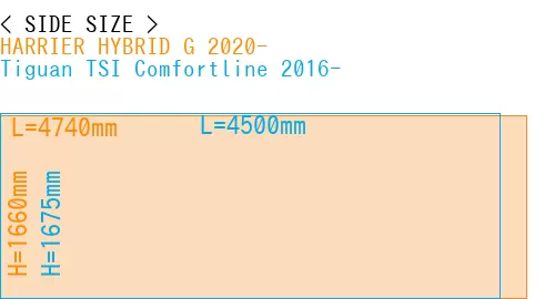 #HARRIER HYBRID G 2020- + Tiguan TSI Comfortline 2016-